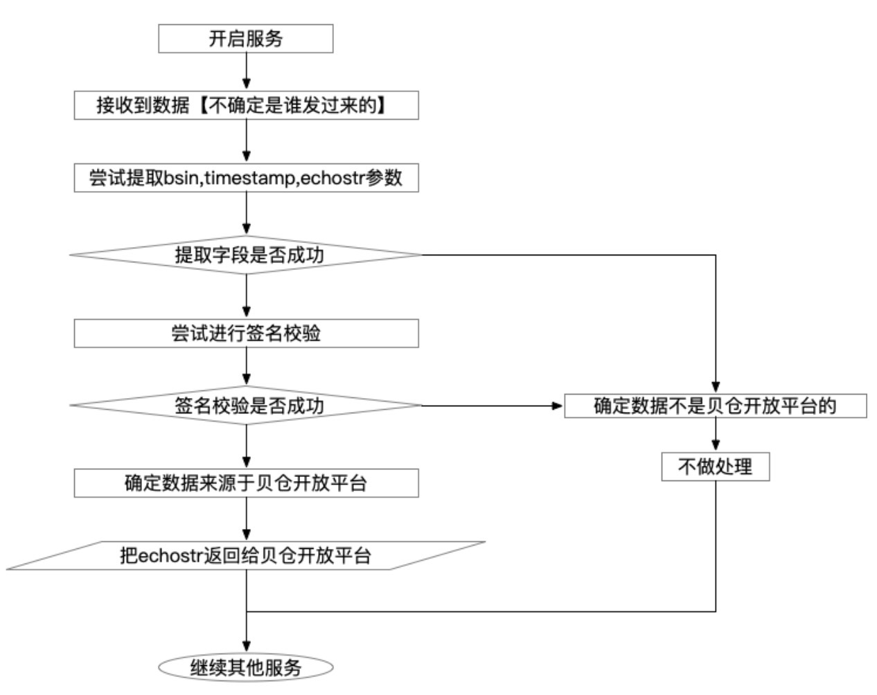 消息推送流程